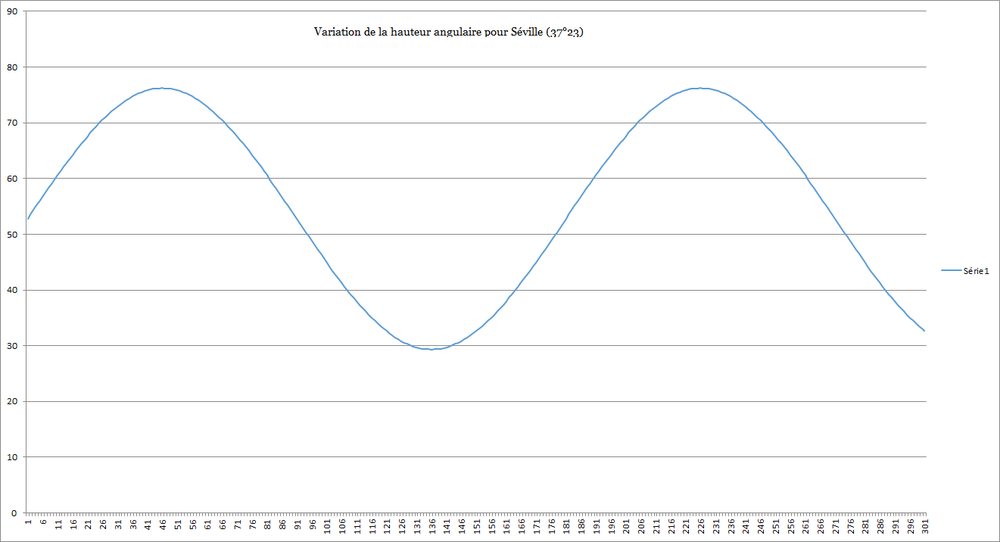 Variation Ha Séville.png