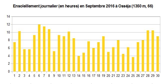 Soleil Septembre.jpg