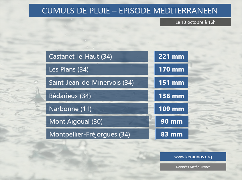 episode-mediterraneen-cevenol-fortes-pluies-orages-inondations-herault-aveyron-gard-lozere-cevennes-corse-12-13-14-octobre-2016-cumuls-1310-17h.png