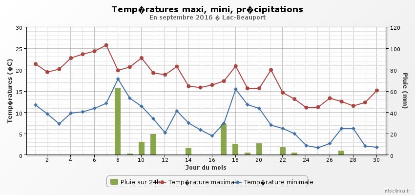 graphique_infoclimat.fr-2.jpeg