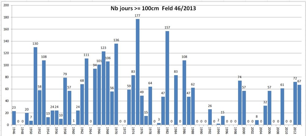 feldberg 100 cm jpg.jpg