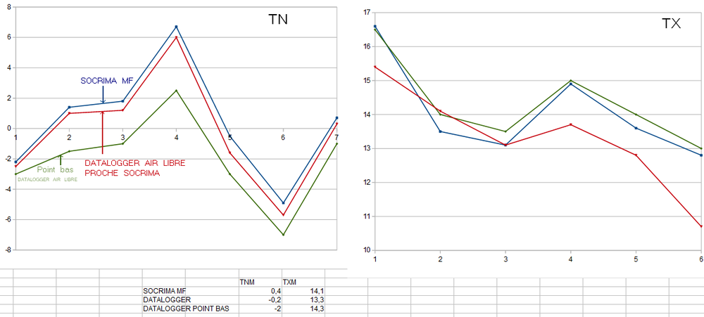 COMPARATIF MONTCLUS GRAPHIQUES.png