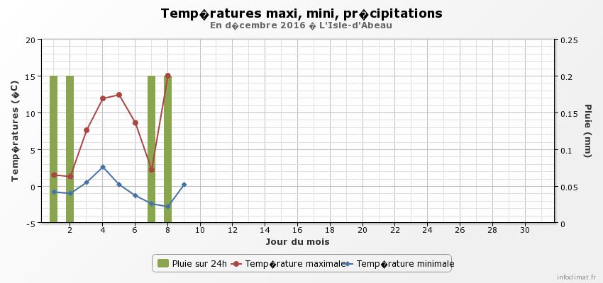 graphique_infoclimat.fr.jpeg