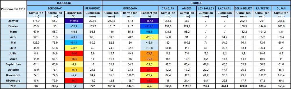 Pluvio31Décembre.jpg