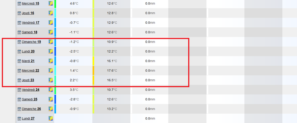 avis hiver T la Freissinouse.png