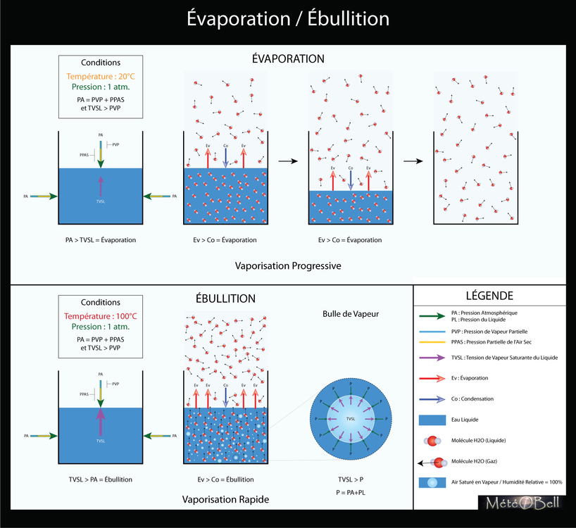 ebullition_evaporation2.jpg
