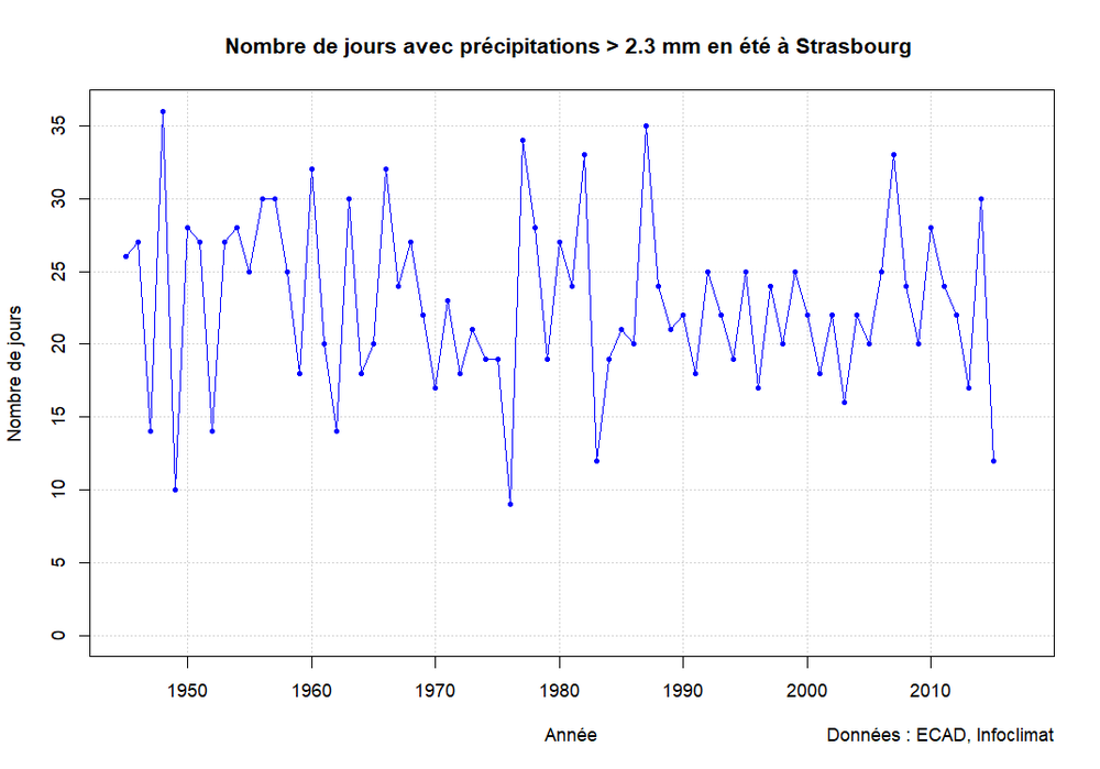 count_rr_strasbourg.thumb.png.c4291086208a2e01fa6a79de1b00e9fa.png