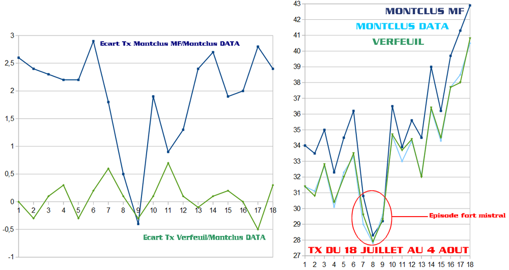 graph compa montclus.png