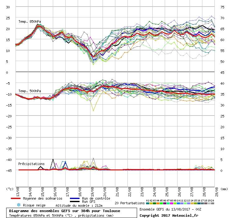 graphe3_1000___1.43491_43.6034_Toulouse-2.gif.989df7e712ea7c87a653850374520771.gif