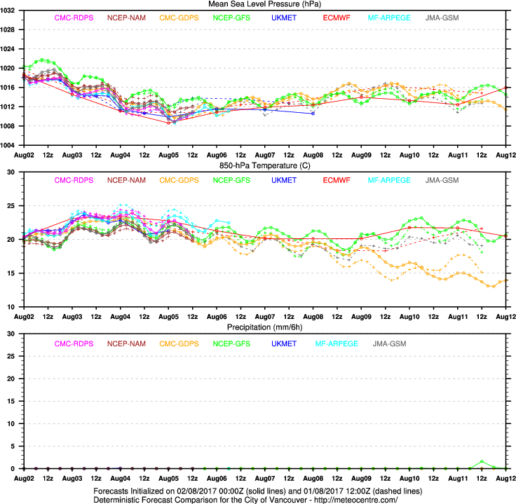 mgram_Vancouver.png.ab2dfe2824322979a7ad175b7f428d8c.png