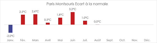 59a92262285ba_Donnees_meteo2017aout2.jpg.af76baf35ce213ff9e69019861097fc2.jpg