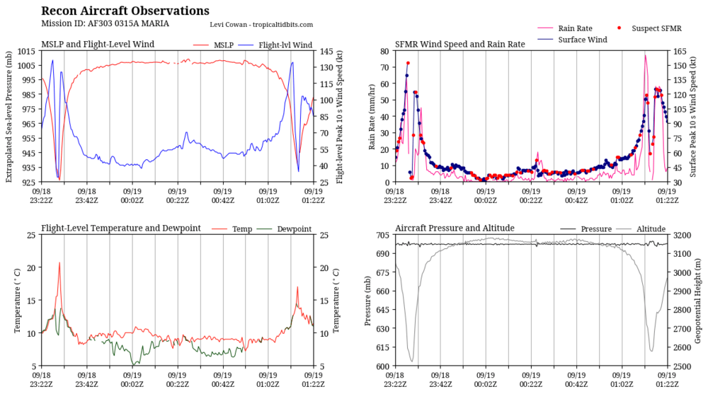 recon_AF303-0315A-MARIA_timeseries (1).png