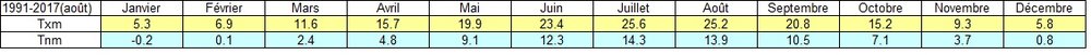 Tableau-normes-1991-2017.thumb.jpg.70a6b0607eff3e1f497744a01b1dede1.jpg