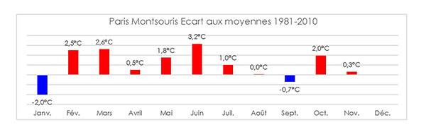 5a21727e678f7_Donnees_meteo2017novembre.jpg.0dbeaba6f438de104a7e133838daf03e.jpg