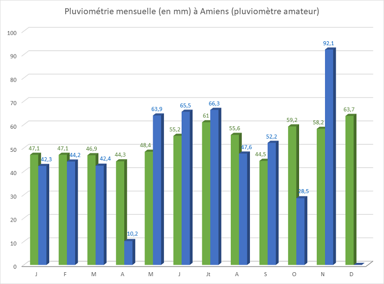 5a2675a613282_Feuille1Graphique3.png.fbe2e7b19684b310e71538e405d6a9f3.png