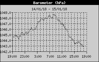 BarometerHistory.gif.f768e69bd655f59ebef6faf7fbc4e807.gif