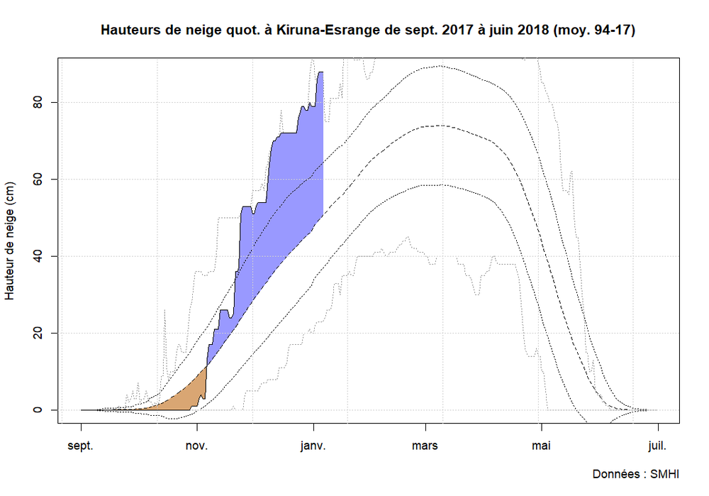 Neige_Kiruna_2017-2018.thumb.png.56024b7fa8fd7292b0a4b34ff68f59f5.png