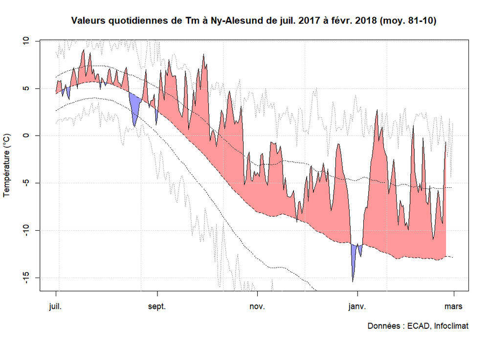 Ny-Alesund_hiver-2017-2018.thumb.png.ffcc11bba8c140f111a7d8f8946bf83b.png