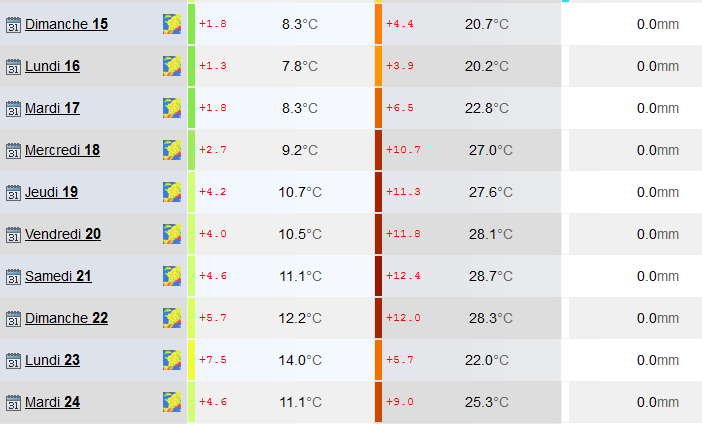 ClimatoAvril2018Lyon.png.67a8478d0b951b44c93983e71a9c2ba0.png