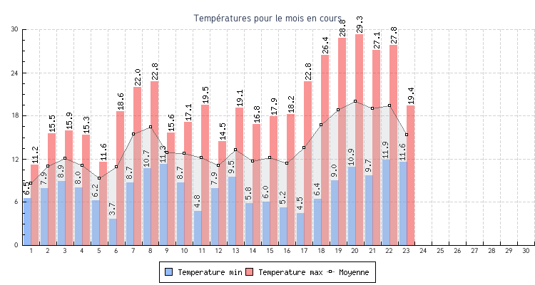 NOAAMO-temperatures.png.e288e57360c4c04e43871615e2decab1.png