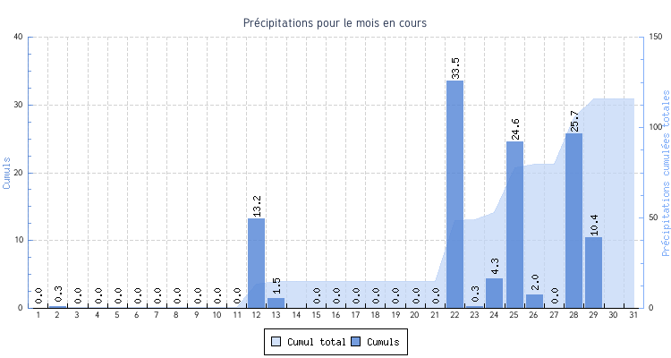 NOAAMO-precipitations.png.68f38c1acddc5c6b502c1d1803b302fc.png