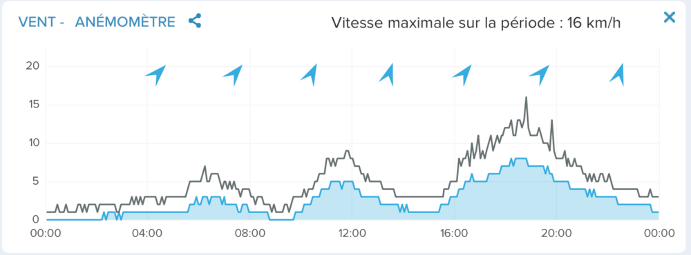 netatmo1.thumb.png.4ce0e27936c57559b7b7ba3dc68494a3.png