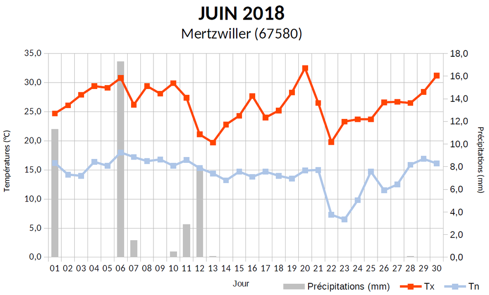 juin2018-graphe.thumb.png.ade61eafd9d6d0ed90dd7aa43c872c17.png