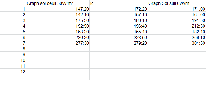 1313761166_comparatifICGraphSol2.png.547a3bd2399d4212410552063652fa07.png