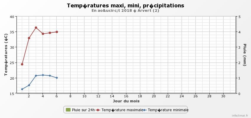 graphique_infoclimat_fr.jpeg.e6b6c55561699f618f06c98fd9bc88dc.jpeg