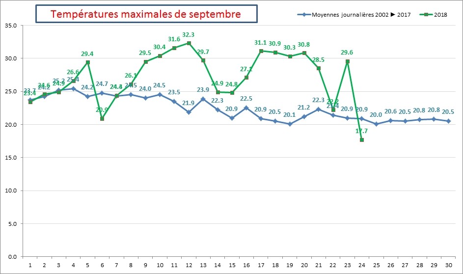 graph-temp.jpg.5ad65c88324d4fe06c24f246c31a4693.jpg