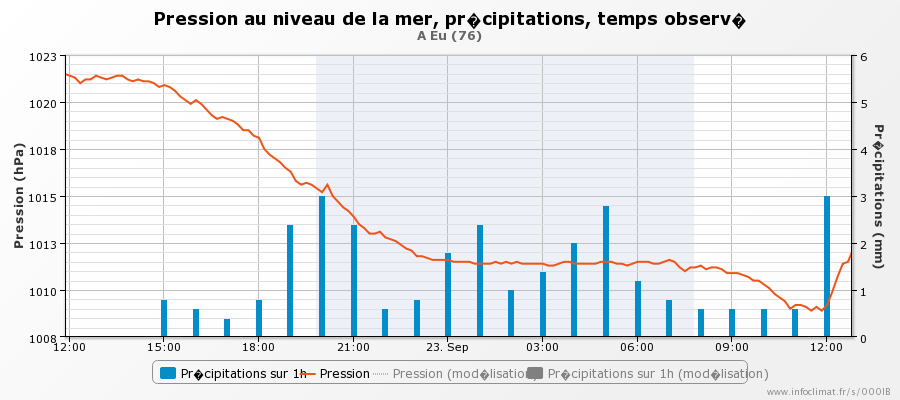 graphique_infoclimat.fr_eu-11.png.71935ea0ca53d080a4554fb60a7fbfd1.png