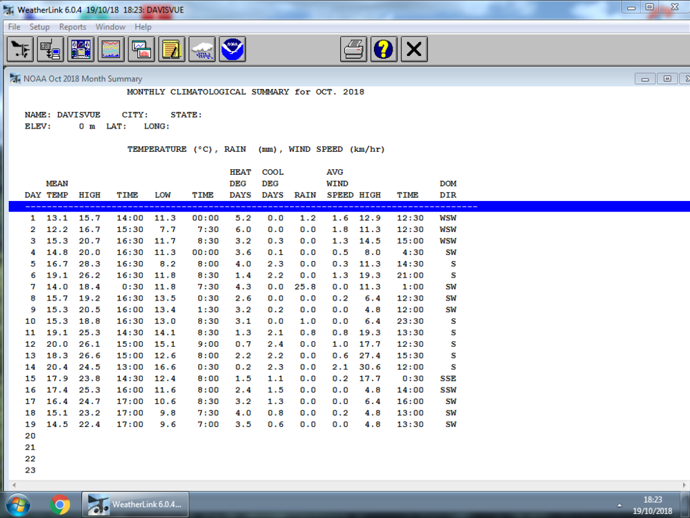 Relevé météo du 01.10.18 au 19.1018 Capture.PNG