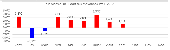 244975438_Screenshot_2018-10-01Donnees_meteo2018-9septembrexlsm-MicrosoftExcelOnline.png.790f7fc2cff44f8eb5e798e35cda950a.png