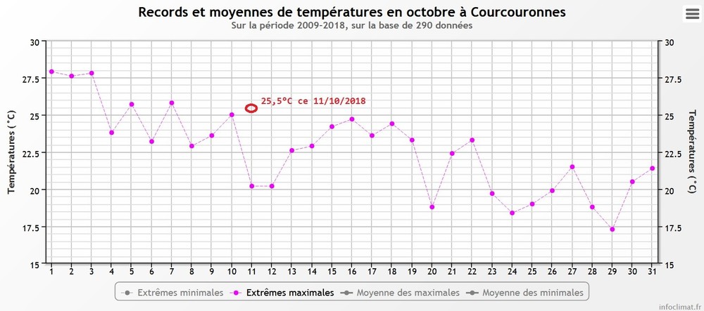 Record chaleur 25.jpg