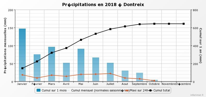 graphique_infoclimat.fr_dontreix.jpeg.34da20553147706c6c2d8dca1573c5ba.jpeg