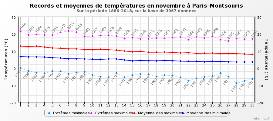 760985853_graphique_infoclimat.fr(7).png.c741441f63a0b5e53e108ea8fa0e600d.png