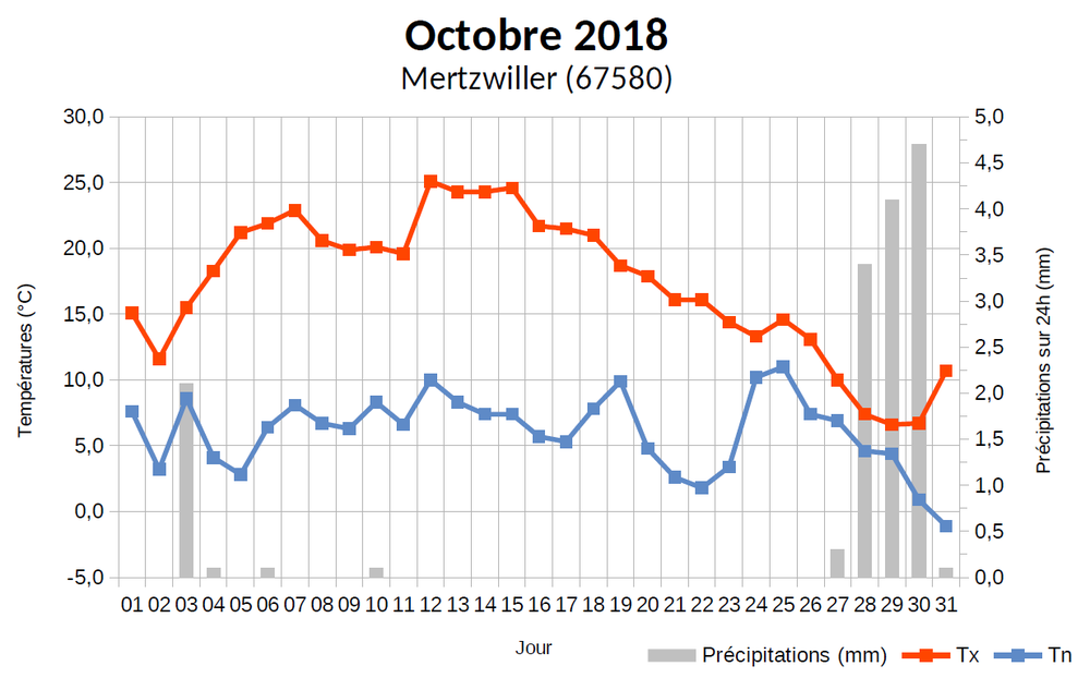 octobre2018-graphe.thumb.png.6220e9f2c855f49992f1ad1095bea64e.png