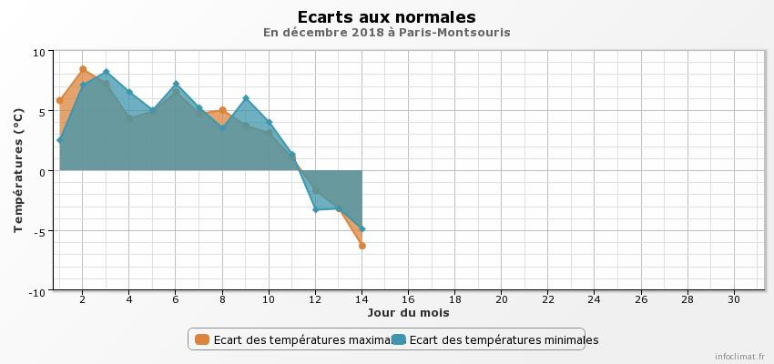 graphique_infoclimat_fr.jpeg.e0d9216952405d33416ee0d7561a556f.jpeg