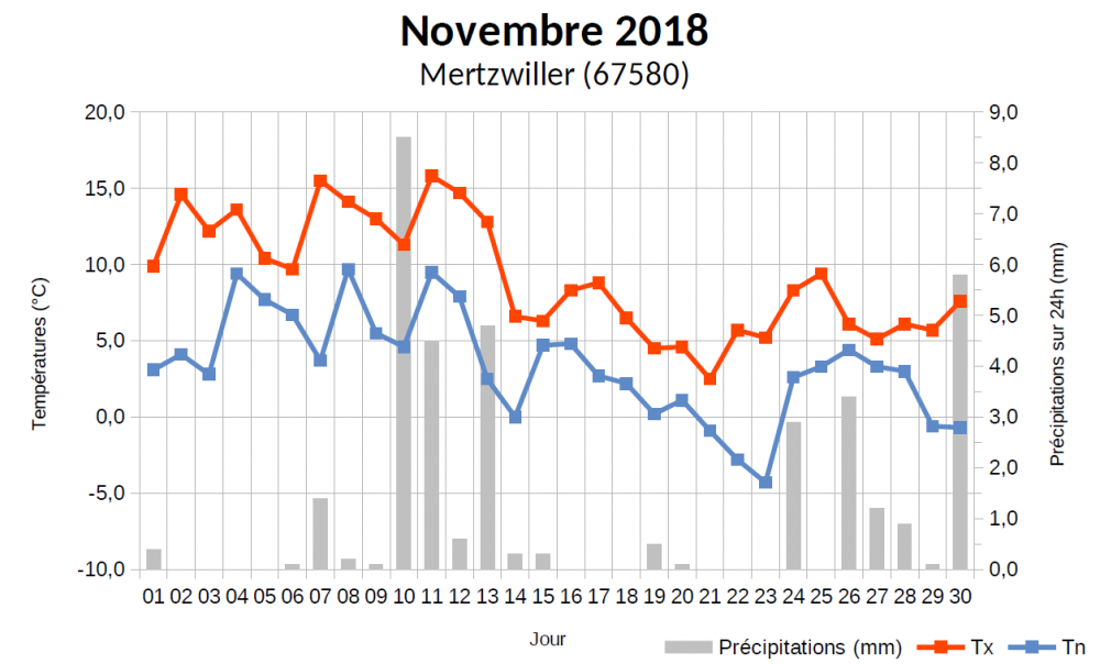 novembre2018-graphe.thumb.png.20bfdedba40751a383a3c094ae356297.png