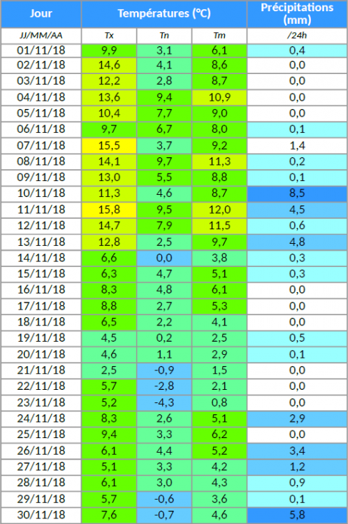 novembre2018-table.thumb.png.d24bed8142f2f7f9e12ea22e139e2763.png