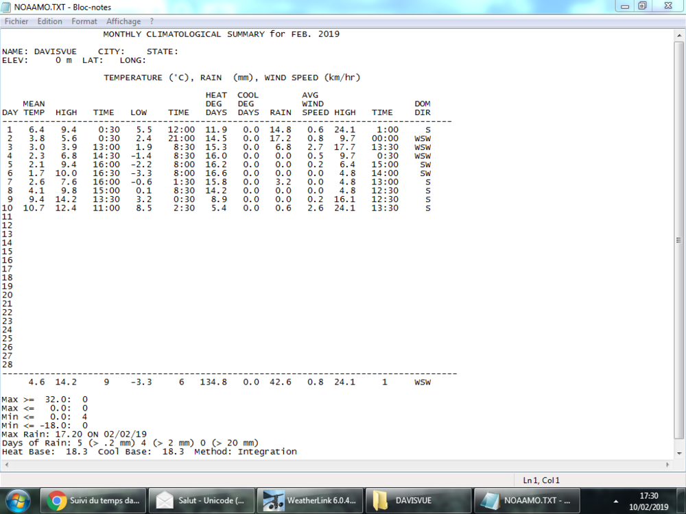 Capture.PNG Relevés météo du 01.02.19 au 10.02.19.PNG