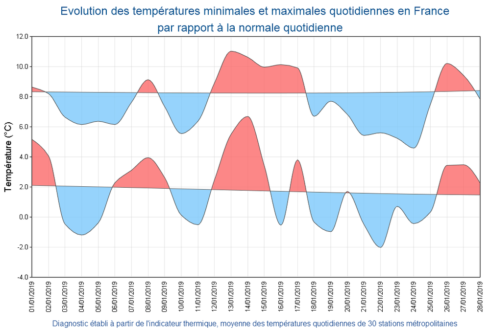 TN et TX-1au28janv2019.png