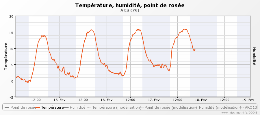 graphique_infoclimat.fr_eu-19.png.22f9f597d8529b54ca90ce7a156a5f0d.png