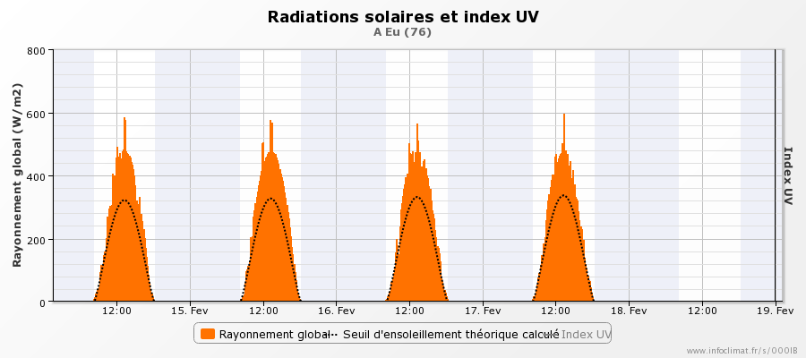 graphique_infoclimat.fr_eu-20.png.b260d8de553ae161574e417cef5d17f5.png