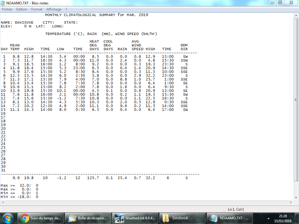Revelé météo du 01.03.19 au 15.03.19 Capture.PNG