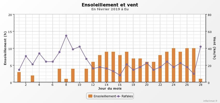 1480618893_graphique_infoclimat.fr(1).jpeg.67142d917917f8a0621b47ff2480aefa.jpeg