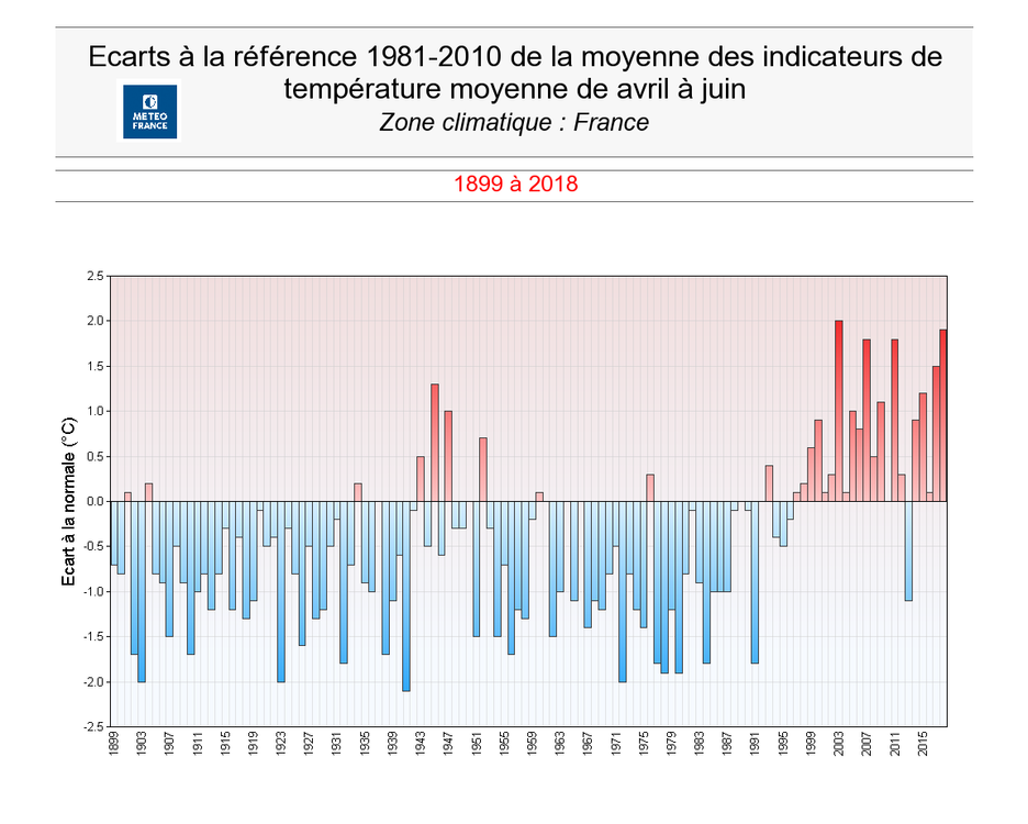 GRA_OBS_PM_France_AITM_1899_2018_t_anomalie_04-06.thumb.png.f1c3f01e76d7d4cadaa9fb2a1fa92b05.png