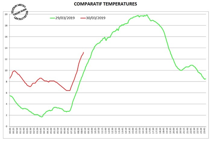 temp-compar-30-03.jpg.a3bc4dc2325af4094f2a469b18591a43.jpg