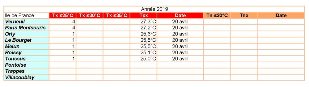 Donnees_meteo2019-Tx_Avril.thumb.jpg.3863993f786cafdefc0d139ff7f2c96a.jpg