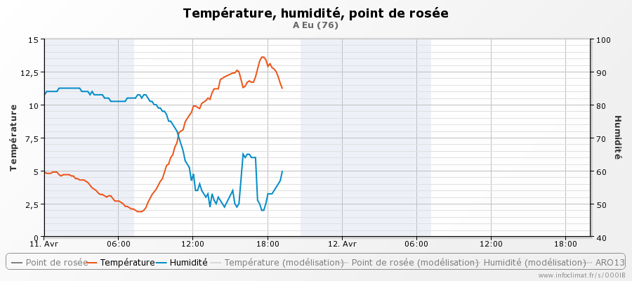 graphique_infoclimat.fr_eu-21.png.8fd46de13cb333ea8e59c8aa8a9e2e08.png